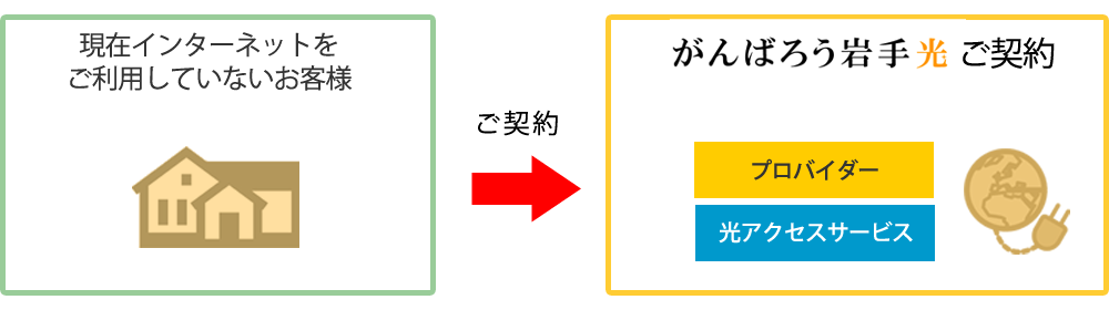 新規ご契約イメージ